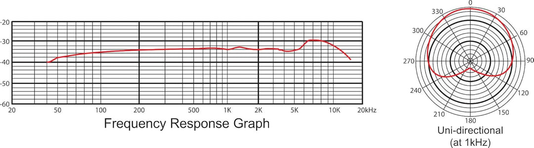 Pronomic USB-M 2000 BK Podcast Kondensatormikrofon - Ideal für Instrumente, Gesang und Sprache - 14