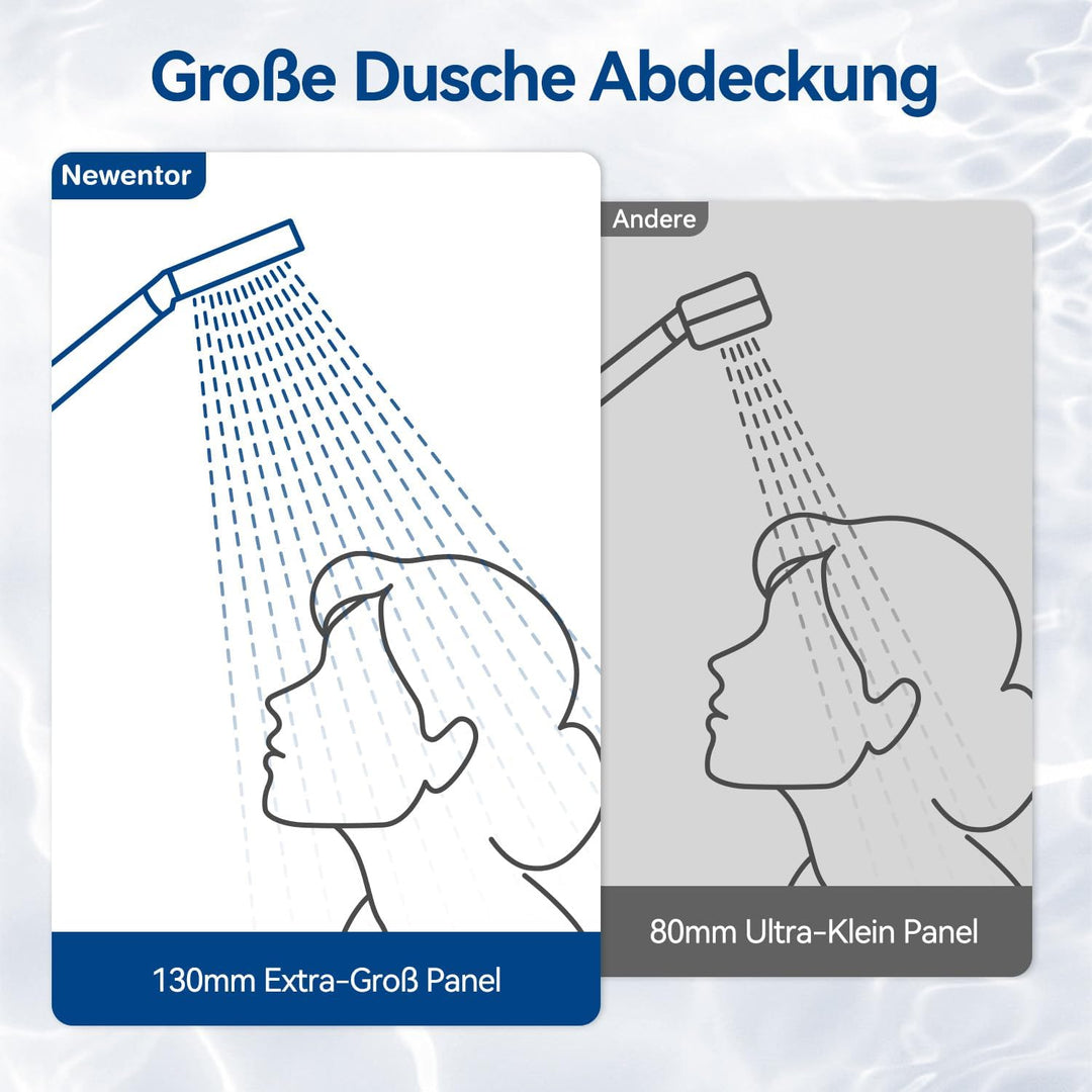 Hochdruck Duschkopf mit Filter, 6 Strahlarten Duschbrause für Hartes Wasser | [TESTSIEGER] Filter Du