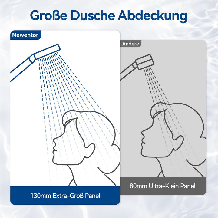 Hochdruck Duschkopf mit Filter, 6 Strahlarten Duschbrause für Hartes Wasser | [TESTSIEGER] Filter Du