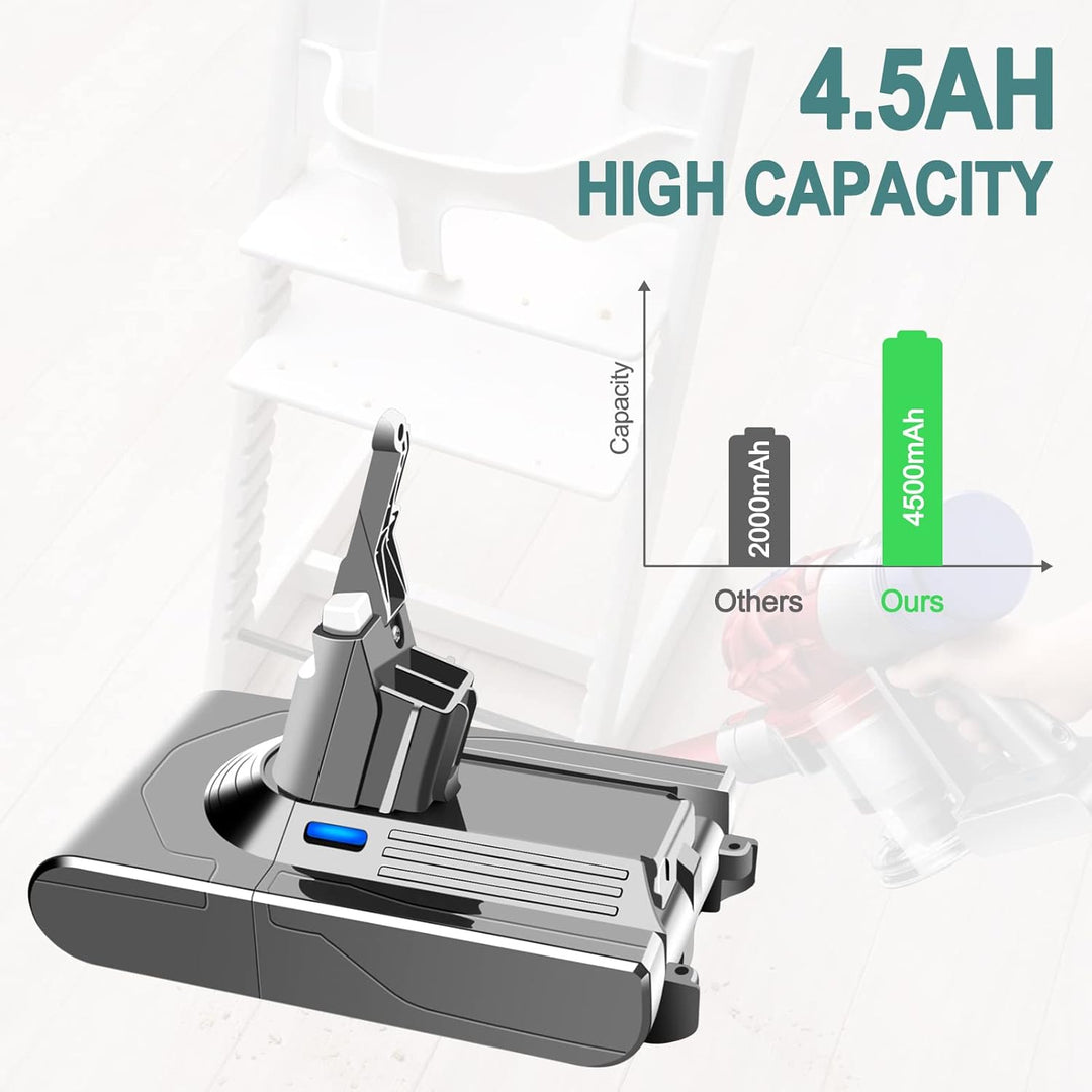 EICHXO 21.6V 4500mAh Ersatzakku Kompatibel mit Dyson V8 Akku Li-Ionen Batterie für V8 Absolute Anima