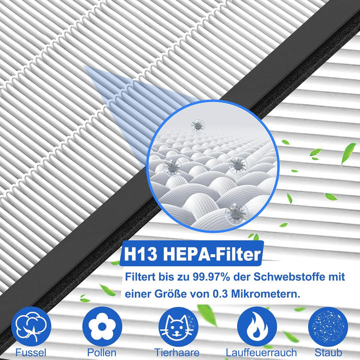FY2420/30 Filter Kompatibel mit Philips Luftreiniger AC2882, AC2887, AC2889 & AC3829, Serie 2000 und