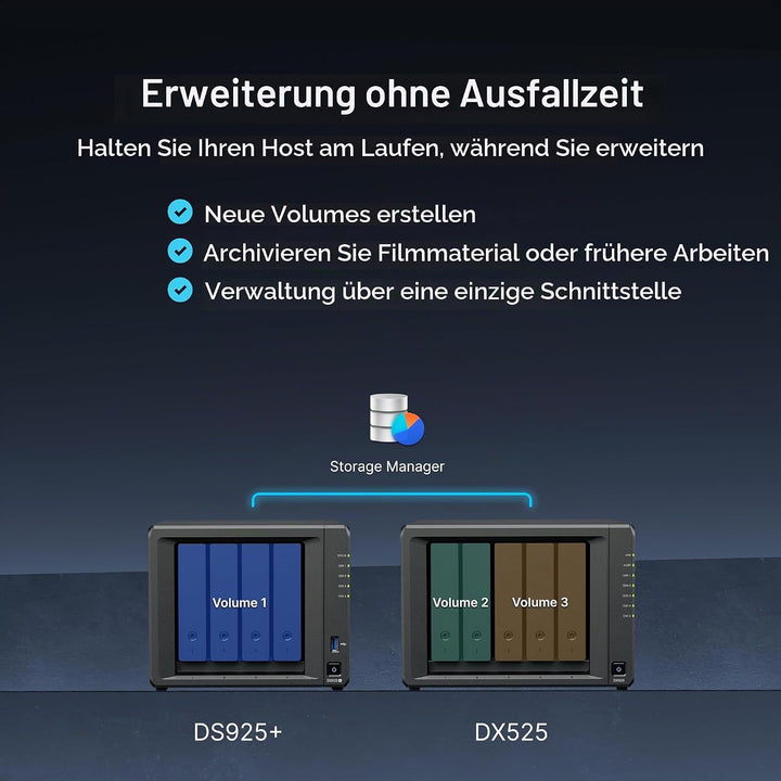 Synology 5-Bay Erweiterungseinheit DX525 (Diskless)