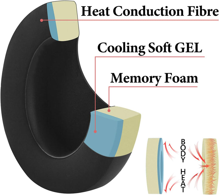 GEEKRIA Comfort Cooling Gel-Infused Cloth Ersatz-Ohrpolster für Kopfhörer SONY MDR-7506, MDR-V6, MDR