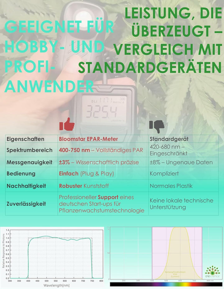 by Crescience ePAR-Meter Quantum-Sensor für Belichtungsmessung, 400-750nm, Präzise Messung der photo