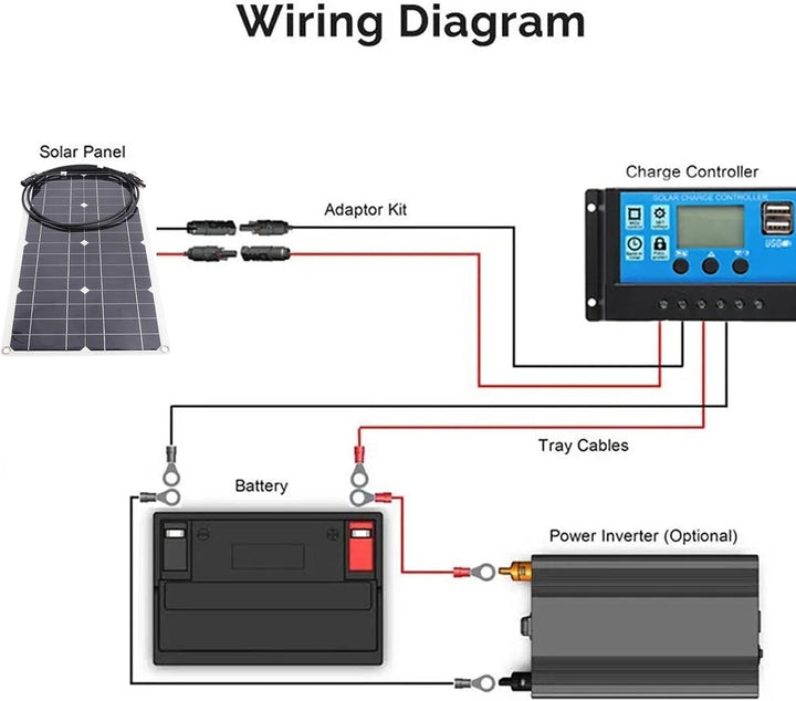 25 W 16 V flexibles Solarpanel monokristallines PV Modul Ladegerät für RV Marine Rooftop Farm Batter
