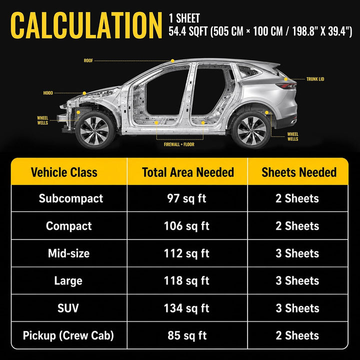 uxcell 197mil 54.4sqft Dämmmatte Auto Schallschutzmatte Isolierung Matte Schallschutz für Kfz 198.8x