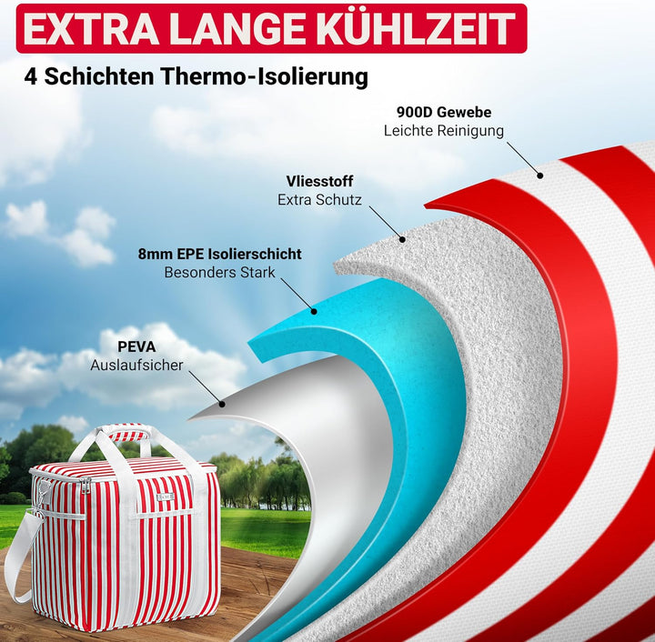 HOEL Kühltasche gross 20L &amp; 30L faltbar - Isolierte Thermotasche - Lunchtasche wasserdicht &amp; auslauf