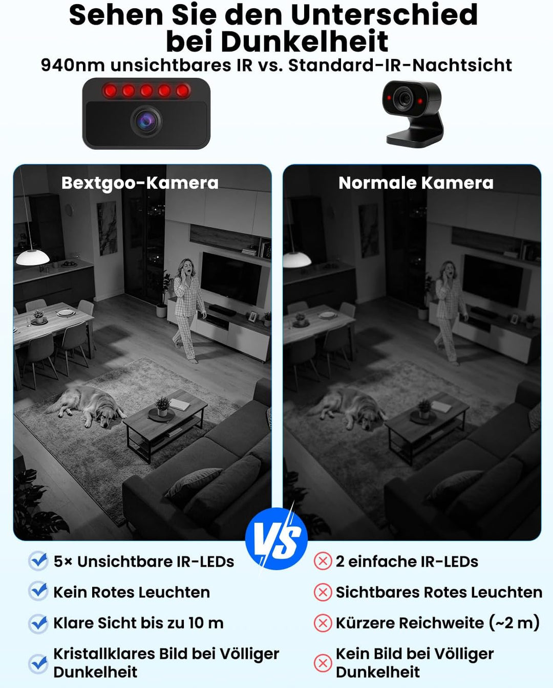 Mini Überwachungskamera Ohne WLAN, 4K Mini Kamera Überwachung Innen Akku, WLAN/AP Hotspot/Offline, m
