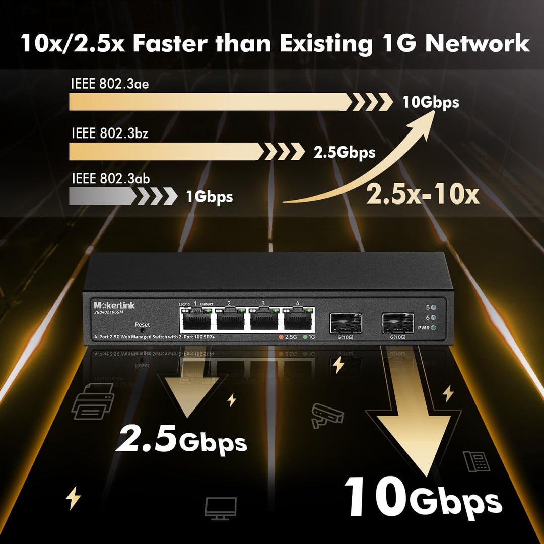 MokerLink 4 Port 2.5G Managed Switch mit 2 Port 10G SFP+ Slot, 4 x 2.5Gigabit Base-T Ports kompatibe
