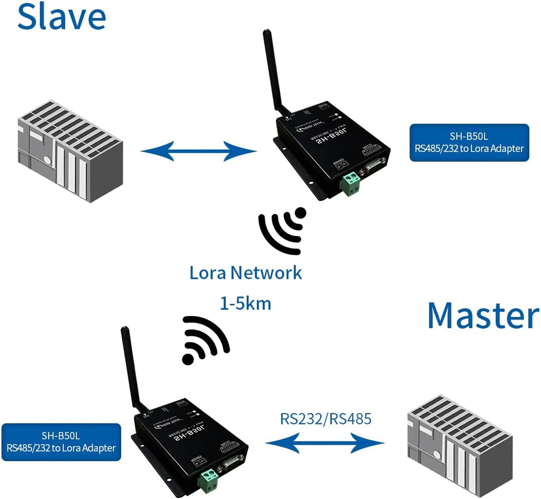 DSD TECH Lora Modul SH-B50L RS485/232 zu Lora Adapter Lorawan Wireless Transceiver