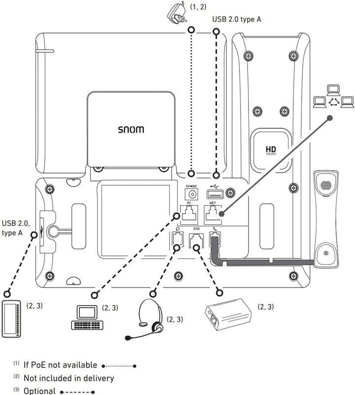 Snom D865 IP Telefon, SIP Tischtelefon, 5" IPS-Farbdisplay 1280 x 720 Pixel, 12 SIP-Identitäten, 10