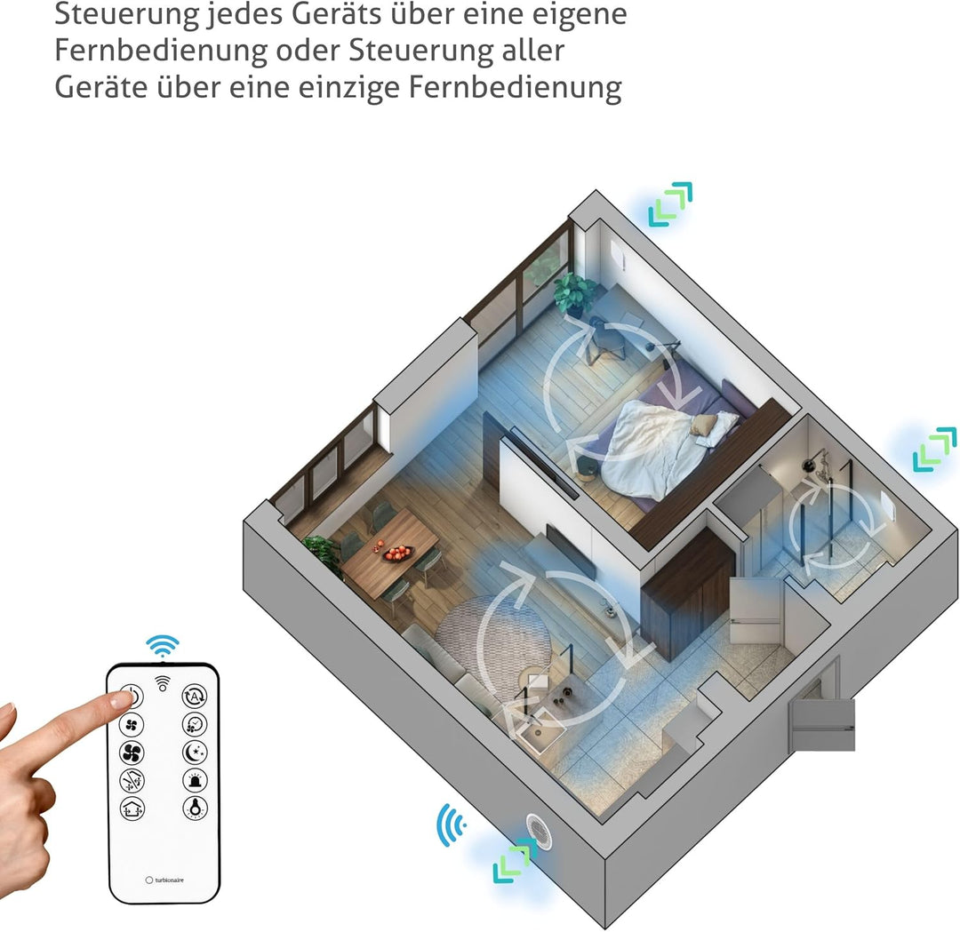 Turbionaire Trend HRV 150 WMI Dezentrale Wohnraumlüftung mit Wärmerückgewinnung, Thermischer und Sch