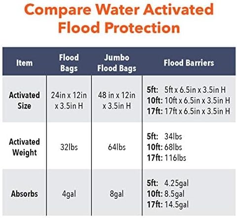 Quick Dam QD65-2 1,5 m Hochwassersperre Wasser Hochwasser Damm Taschen, Schwarz, 2 Pack 2 Pack 2 Pac