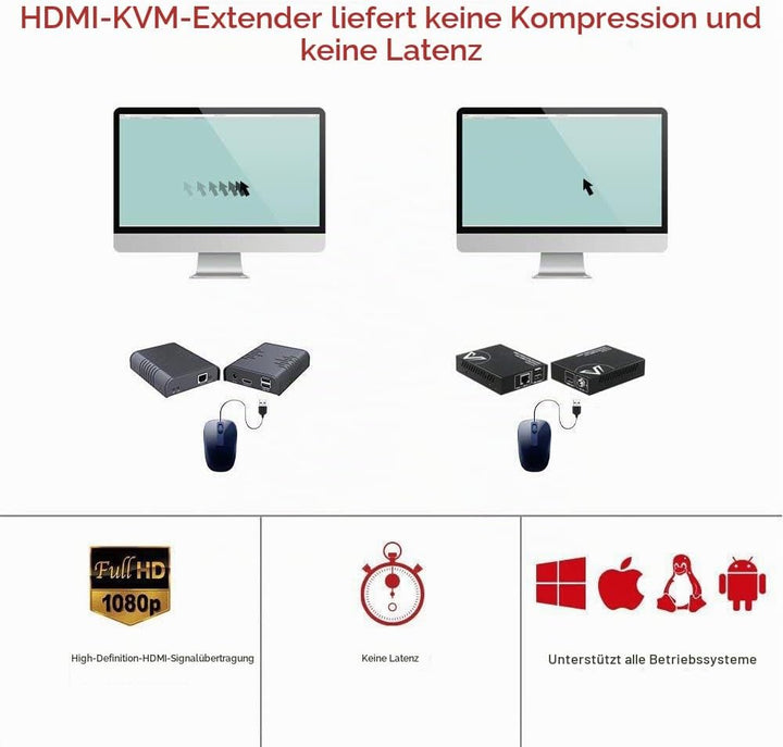 AV Access USB HDMI KVM Extender, 1080P@60Hz bis 80m/260ft über Cat5e/6, 2 USB2.0 Ports für Computer,