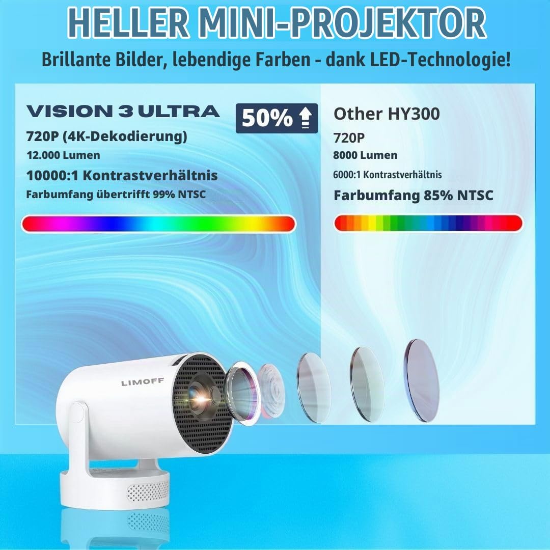 [2025 Neues Modell – inkl. HDMI-Kabel] LIMOFF Hy300 Ultra Mini Beamer – 1080P Full HD Smart Projekto