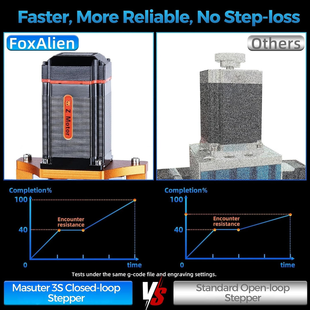 FoxAlien CNC Fräsmaschine Masuter 3S mit NEMA 23 Closed-Loop Schrittmotor, 400W Spindel 3 Achsen Gra