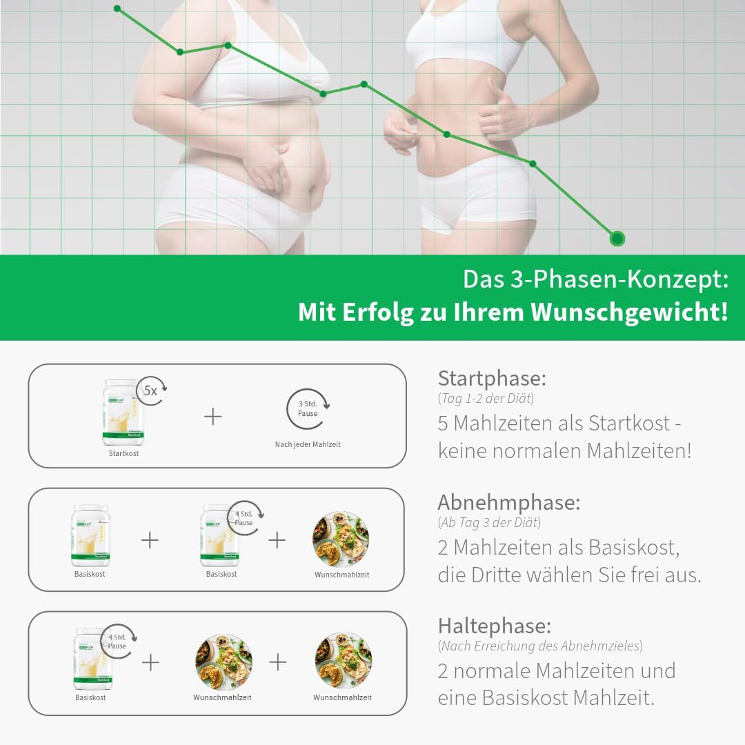 BCM Modicur Basis Vanille 1 Dose à 500g (24 Portionen/BCM Diät/Eiweissshake/BCM BodyCellMass)