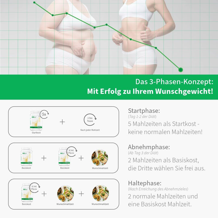 BCM Modicur Basis Vanille 1 Dose à 500g (24 Portionen/BCM Diät/Eiweissshake/BCM BodyCellMass)