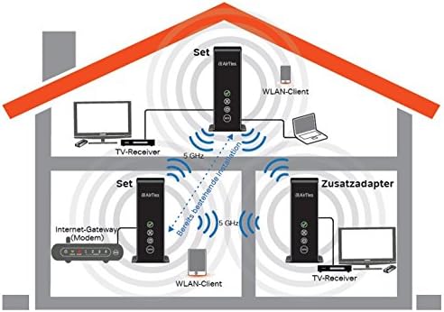Airties Air 4820 - WLAN Bridge - Zusatzadapter