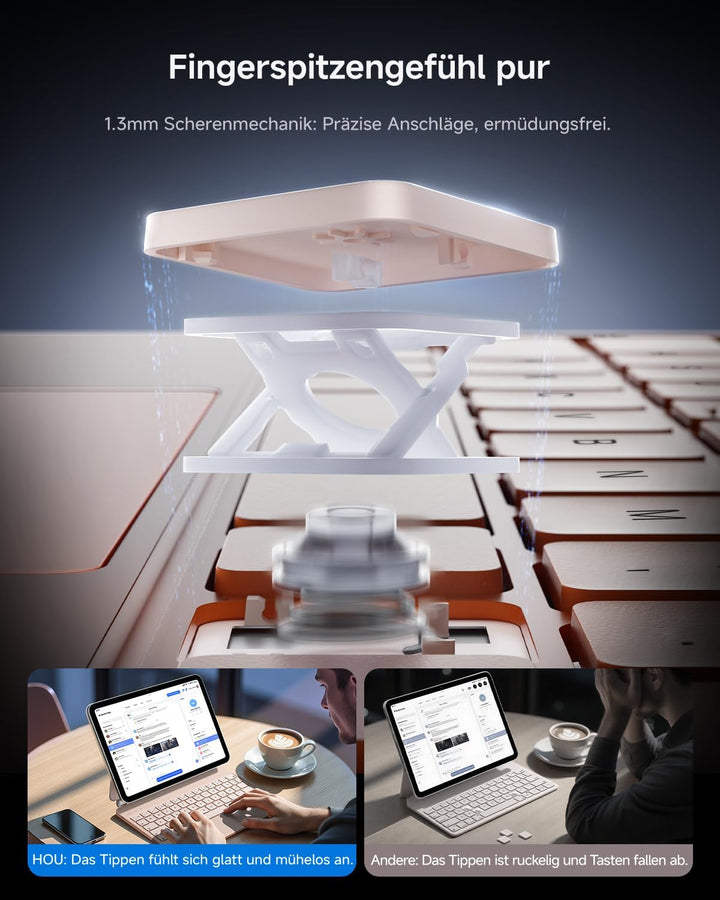 HOU Tastatur mit Trackpad für iPad 10(A2696/A2777/A2757), Magnetischer Ständer, 7-farbige Hintergrun