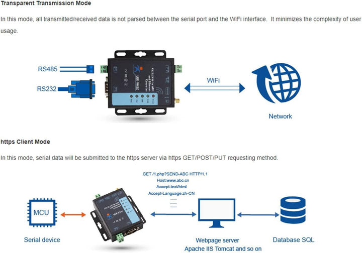 USR-W610 Seriell zu WiFi Ethernet Drahtloser Konverter RS232 RS485 Serieller Server Unterstützt Watc