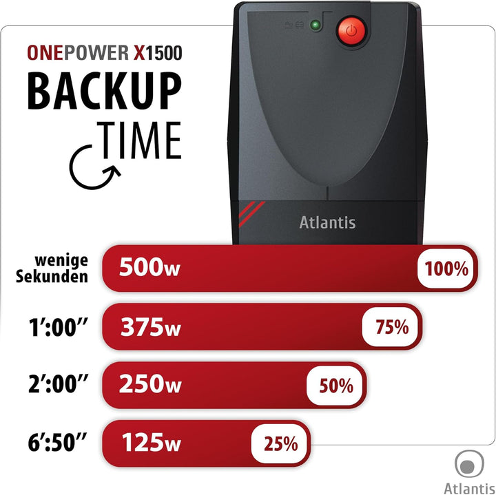 Atlantis UPS X1500, Leistung 1000VA, 500W, Line Interactive