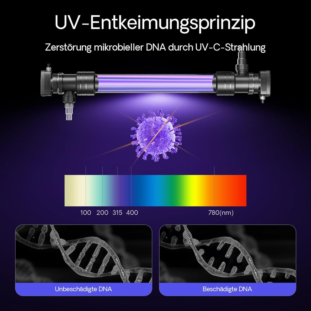 SunSun CUV-672 Teichklärer Wasserklärer Lichtfilter 72W