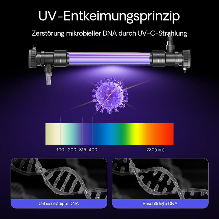SunSun CUV-672 Teichklärer Wasserklärer Lichtfilter 72W