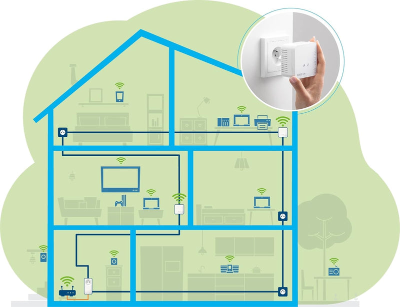 Devolo Magic 1 WiFi Mini weiss 1200 Mbps MAGIC 1 mini (geeignet für Frankreich)