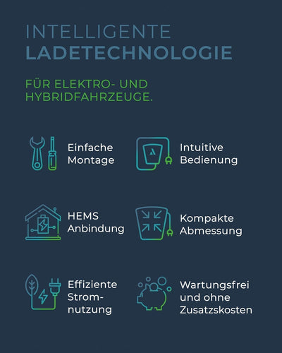 Wallbox 11 kW mit App + RFID | EV-Charger Made in Germany | Einfache Installation | Connect.Home Lad