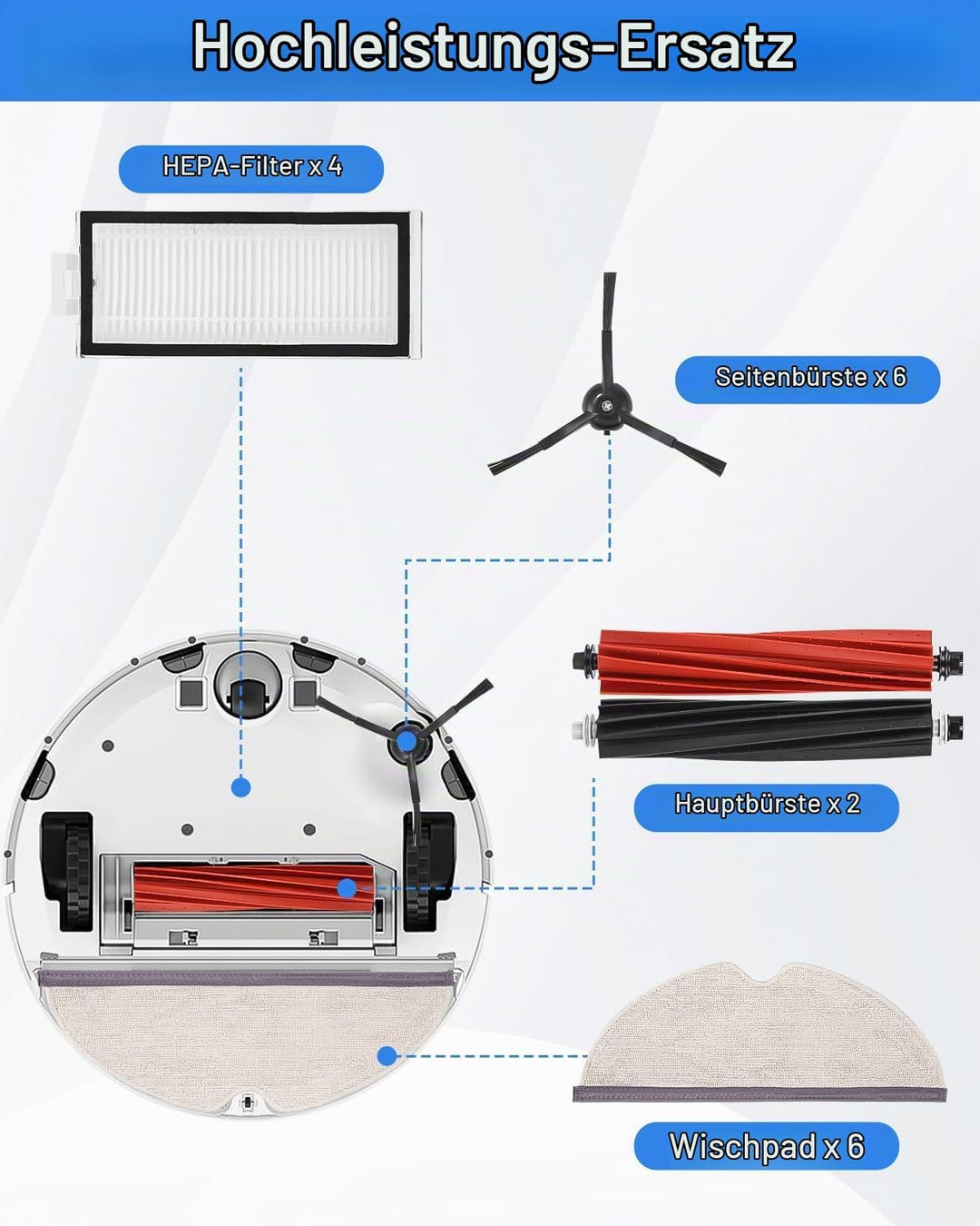 Zubehörset für Roborock Q5 Pro/Q5 Pro+/Q8 Max+/Q8 Max Saugroboter, 2 Hauptbürste, 4 Hepa-Filter, 6 W
