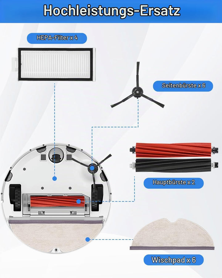 Zubehörset für Roborock Q5 Pro/Q5 Pro+/Q8 Max+/Q8 Max Saugroboter, 2 Hauptbürste, 4 Hepa-Filter, 6 W