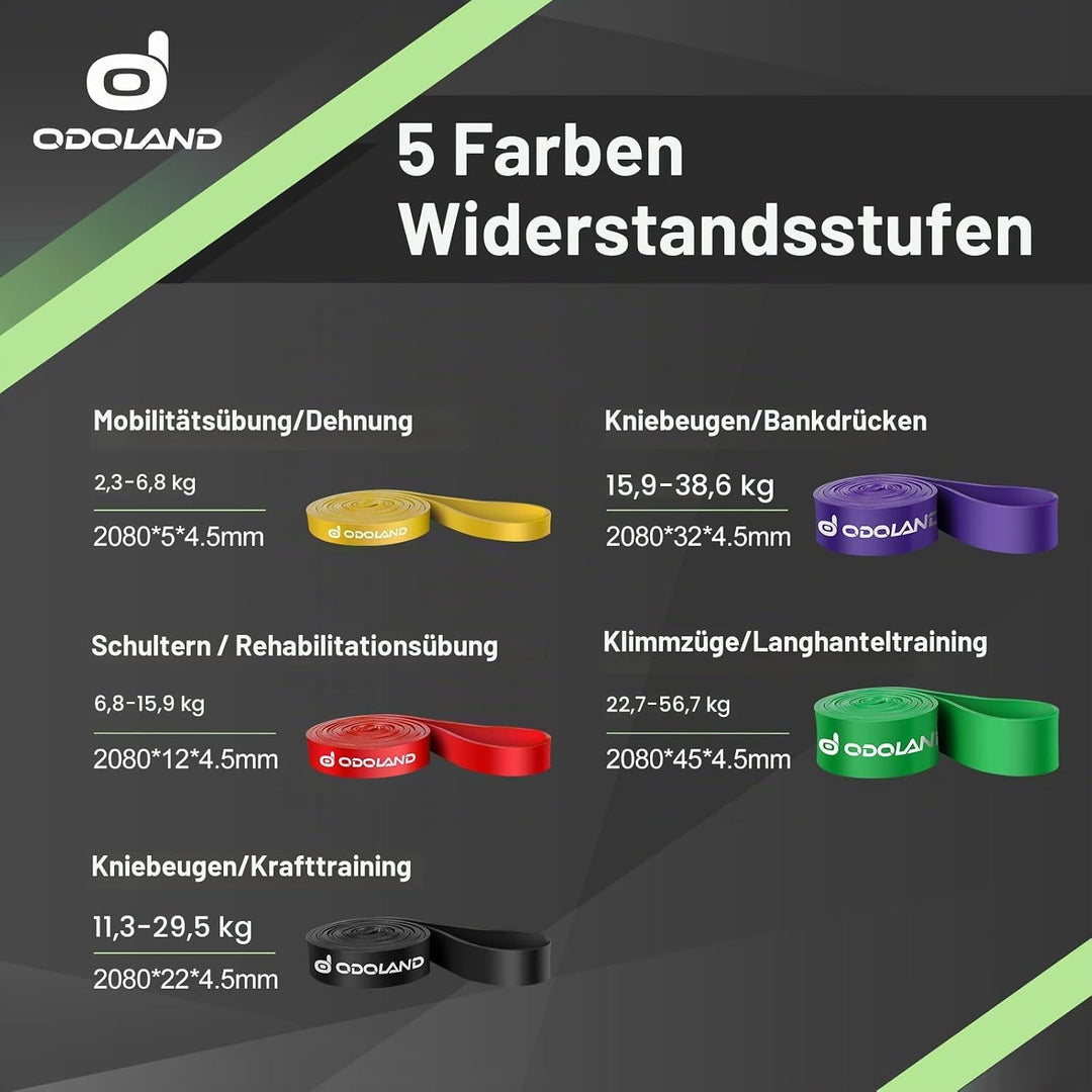 Odoland Fitnessbänder Set Pull Up Resistance Band in 5X Verschiedene Zugstärken – Expander Bänder Se