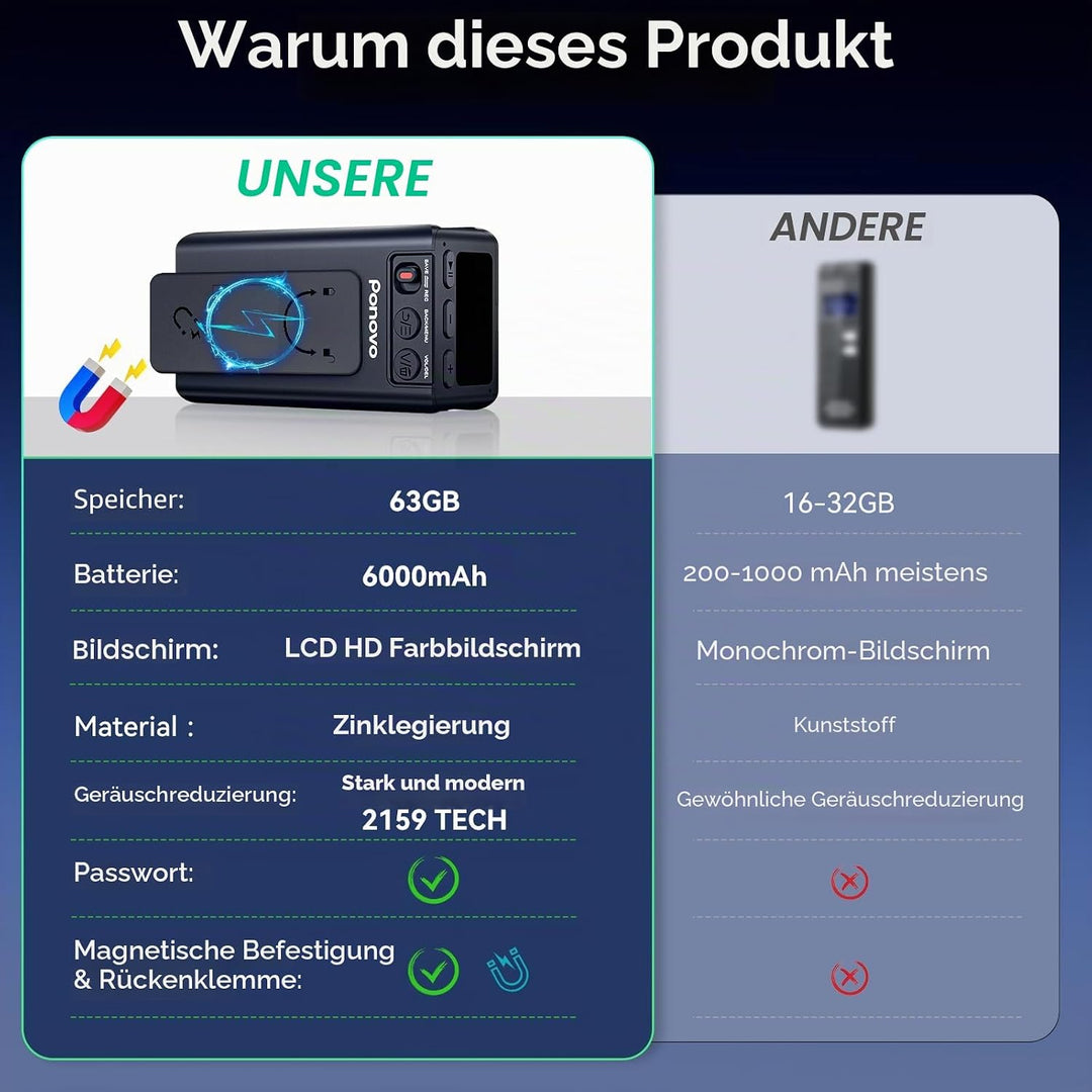 63GB Magnetisches Diktiergerät, Ponovo Digitale Aufnahmegerät Sprachaktiviertes Voice Recorder mit C