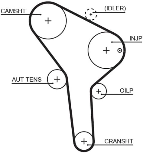 GATES PowerGrip Kit K025564XS