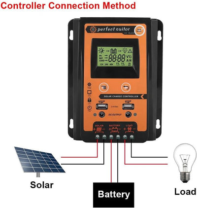 Keenso 12V/24V 30A/50A/70A MPPT Solarladeregler Solarpanel Batterieregler Dual USB LCD Display 19*17