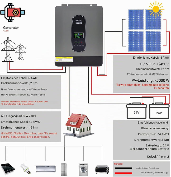 DATOUBOSS 3000W Hybrid Wechselrichter 24V, Hybrid Solar Wechselrichter Reiner Sinus,24V DC auf 220/2