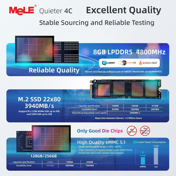 MeLE Mini PC Lüfterloser Quieter4C N150(4C/4T, bis zu 3.6Ghz) USB-C Display 8GB LPDDR4 128GB Speiche
