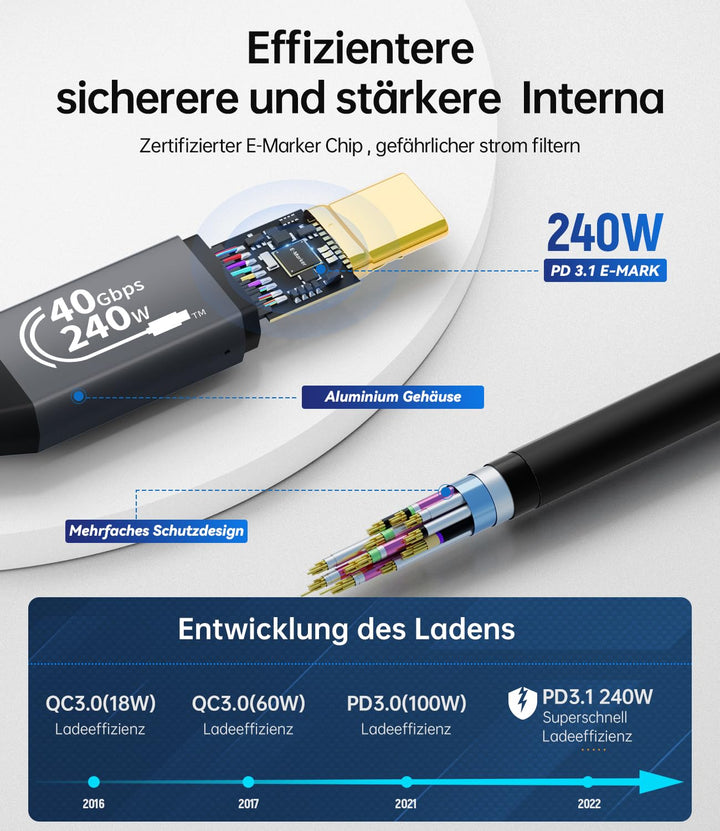 Zertifiziert 240W USB4 Kabel, Kompatibel mit Thunderbolt 4 100W, 40Gbps USB C Kabel, PD 3.1 140W 240