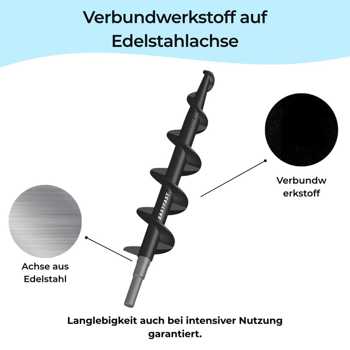 EASYFAST® SCHRAUBEN