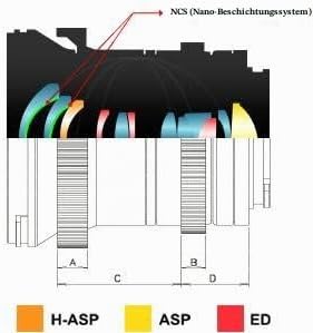 Samyang 12/2,2 Objektiv Video APS-C Sony E manueller Fokus Videoobjektiv 0,8 Zahnkranz Gear, Weitwin
