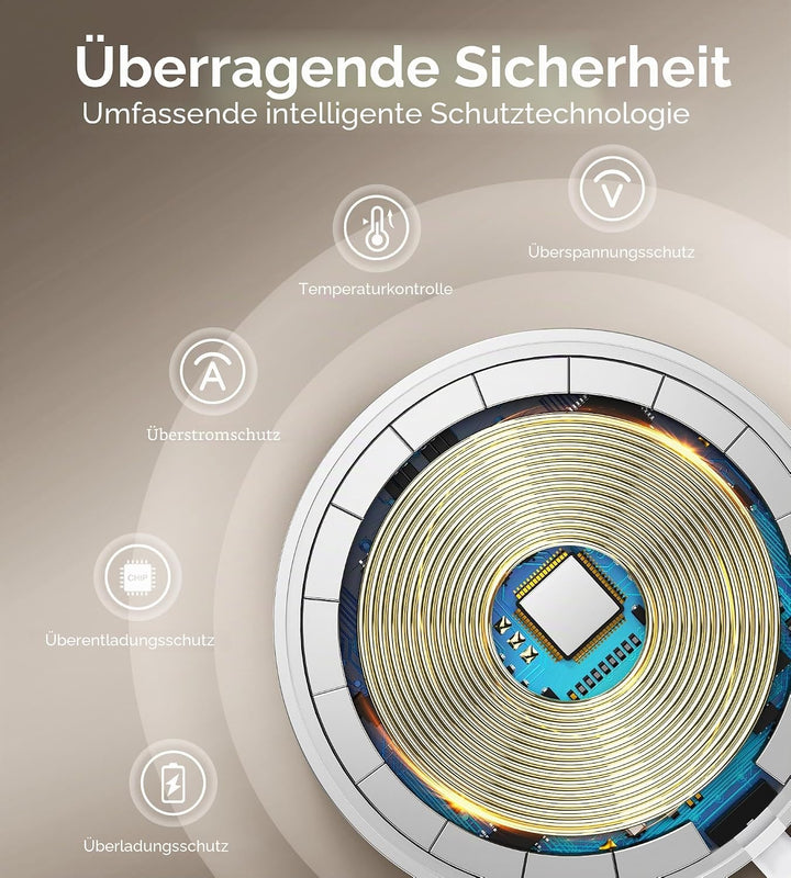 RoRoSkin 2 Pack Mag Safe Ladegerät, 15 W Induktive Ladestation Magnetisch Kabelloses Ladegerät, für