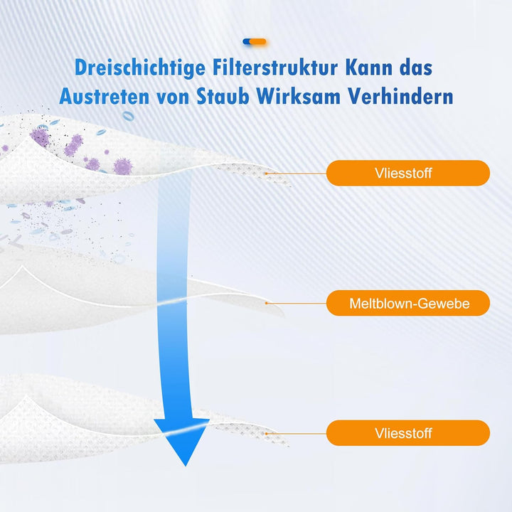 10 Stück Staubbeutel für Eufy Saugroboter 3-in-1 E20, Grosse Kapazität Vliesstoffe Staubsaugerbeutel