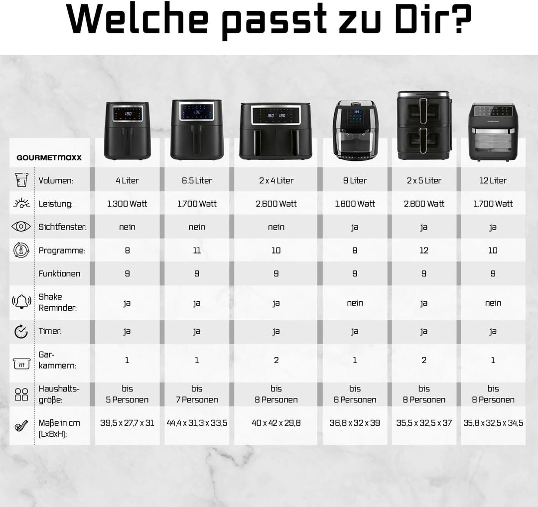 GOURMETmaxx Heissluftfritteuse 12 L Airfryer | Fritteuse mit 9 Funktionen, Touchdisplay, Dreh- &amp; Sch