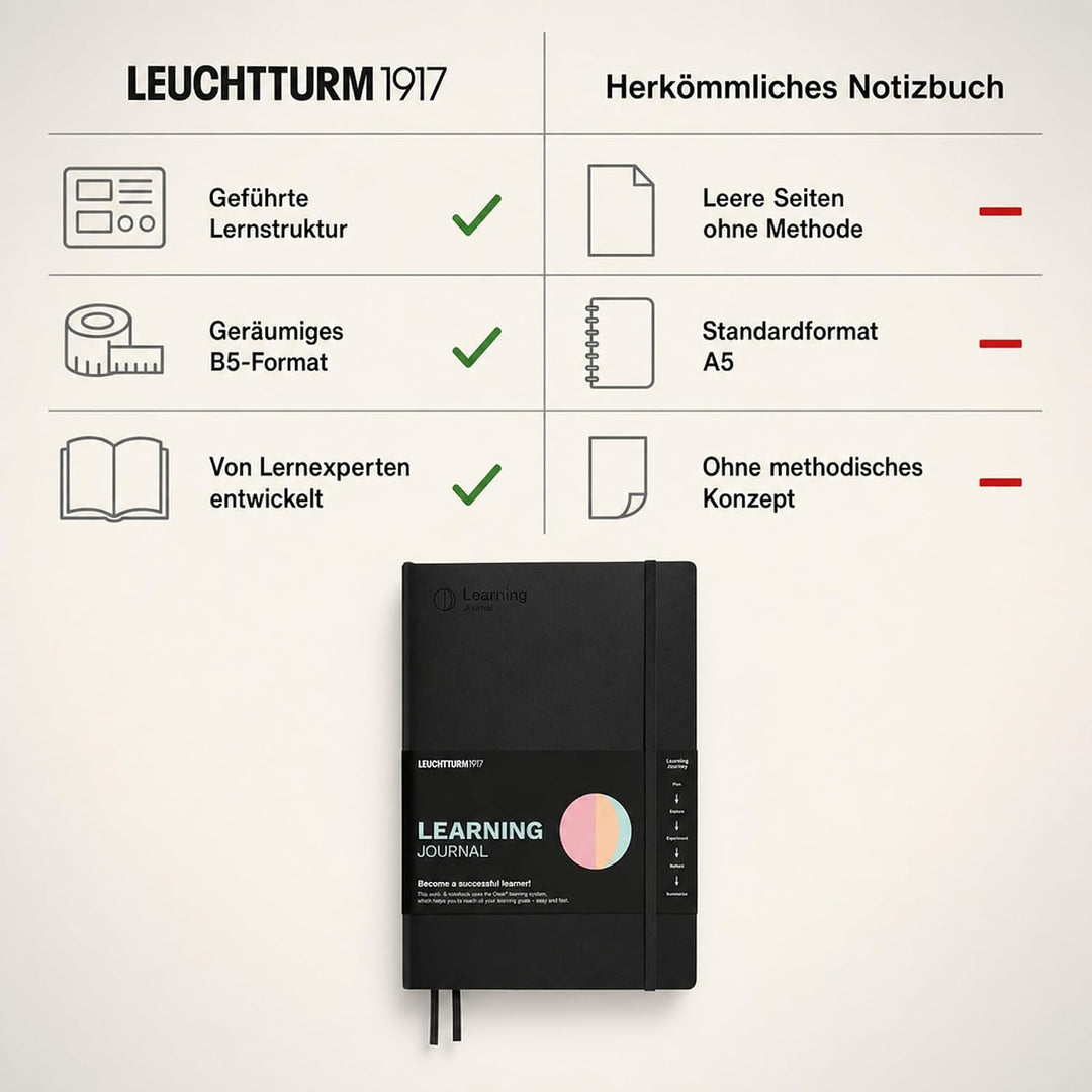 LEUCHTTURM1917 367497 Learning Journal Composition (B5), Flexcover, Schwarz, Englisch Englisch Schwa