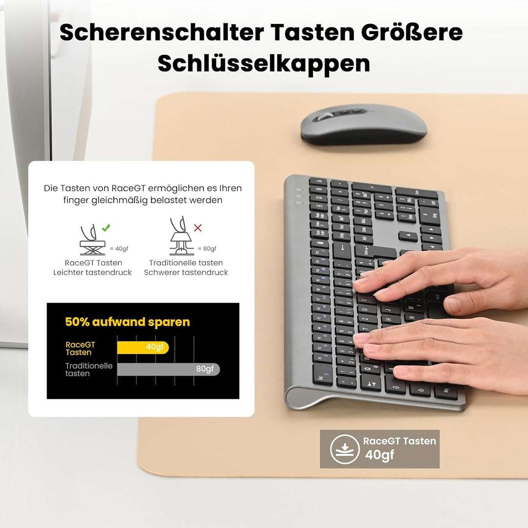 cimetech Tastatur Maus Set Kabellos, Ultra-Dünne Wiederaufladbare Kabellose Tastatur und Maus Ergono