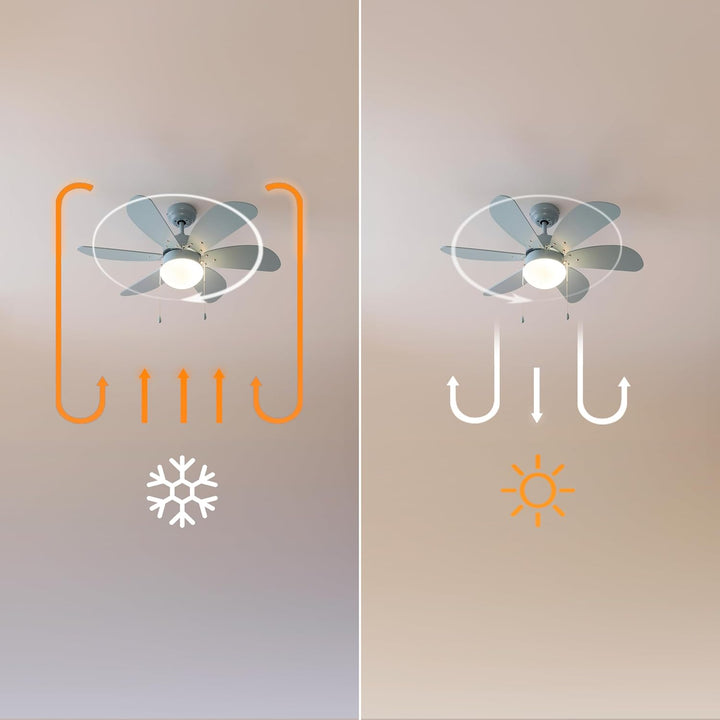 Cecotec Deckenventilator EnergySilence Aero 3600 Vision Full Sky, 92 cm | Lampenfassung ohne Leuchtm
