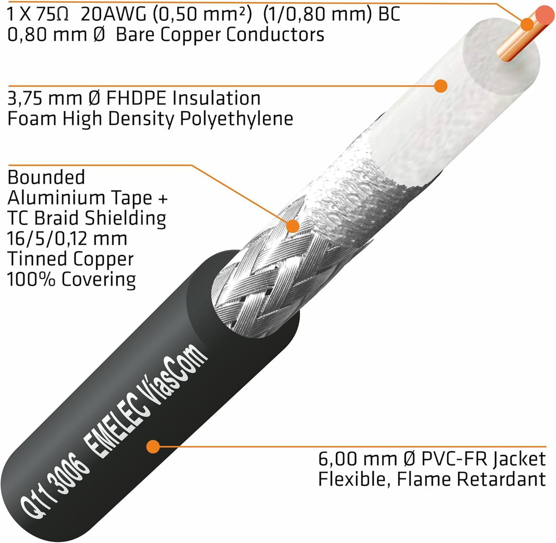 Emelec VíasCom R-SDI-3006N/070 – 70 m Videokabel 3G-SDI 6G-SDI (0.8/3.75/6.0) montiert auf Kabelhalt