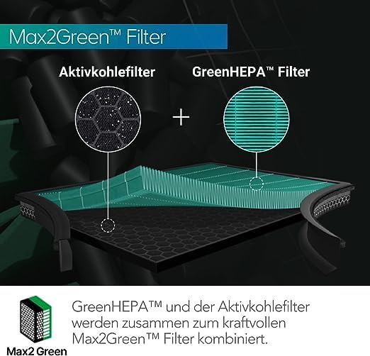 Coway 2-in-1 MAX2 Filter (1 Filter) für DualClean APMS-1020A Dual Clean Max2Filter, Dual Clean Max2F