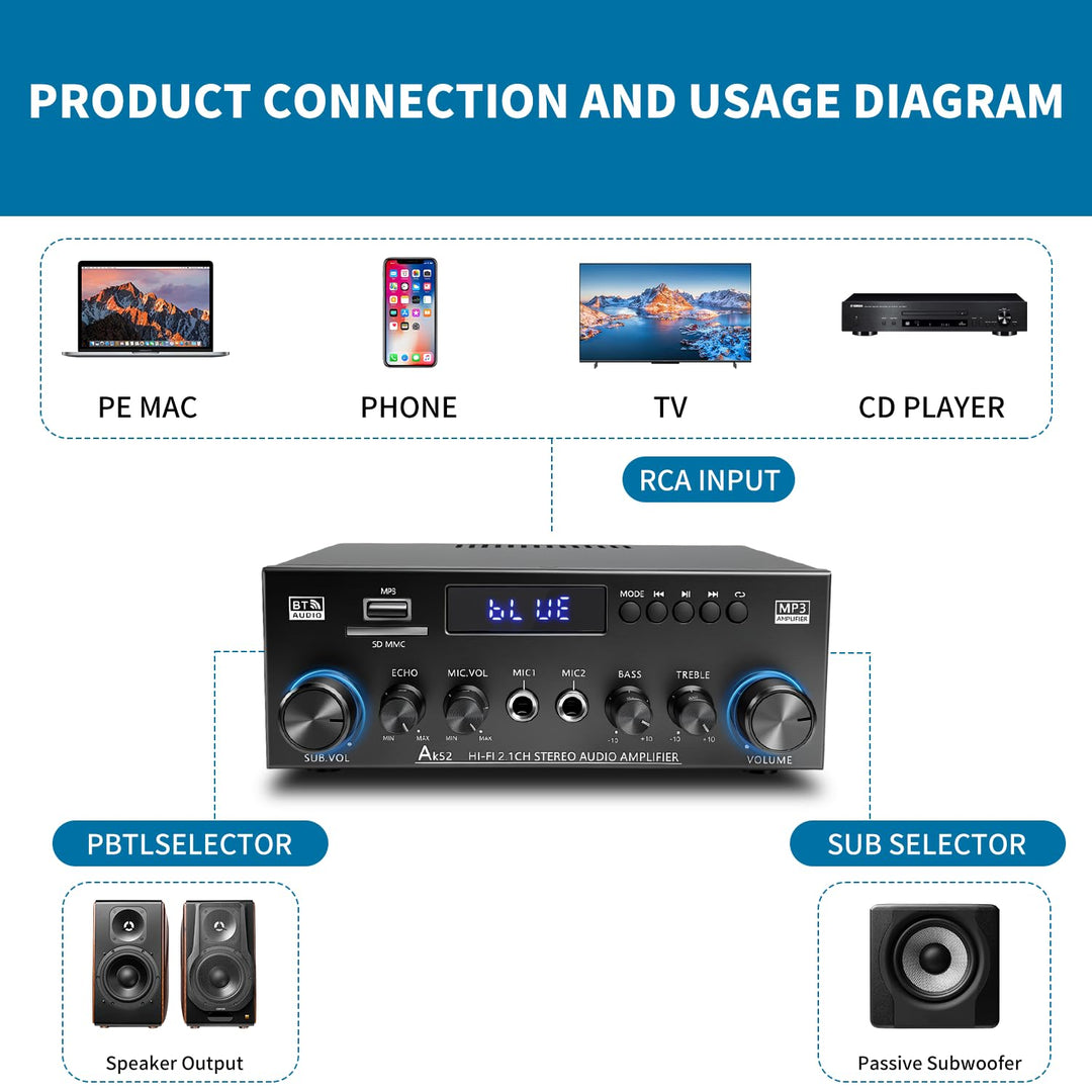 2.1-Kanal Bluetooth 5.3 HiFi-Verstärker mit Subwoofer – 1000W Peak | (50W+50W RMS) SD/USB/FM Radio |